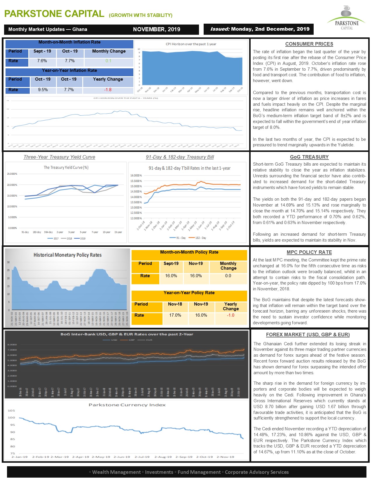 December '19 Market Update Report