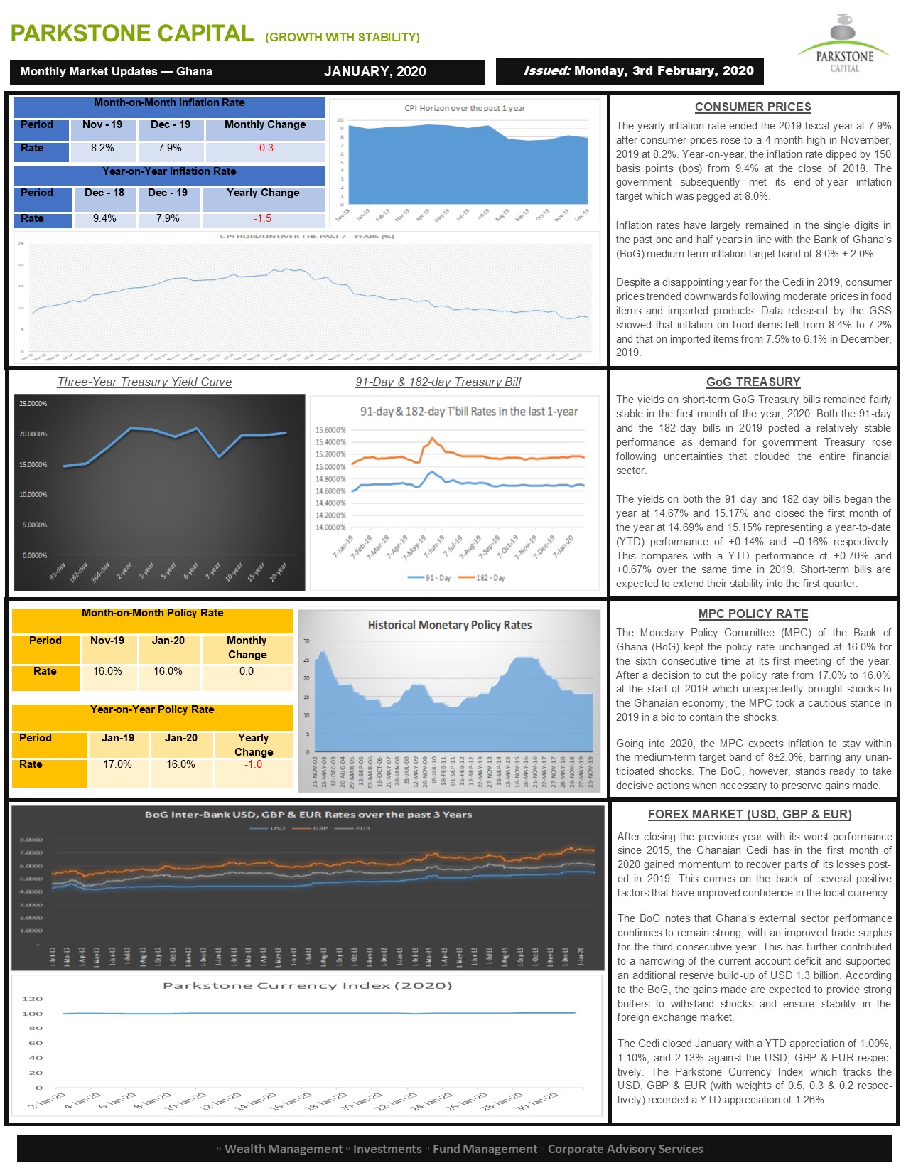 Market Update Report Feb 2020