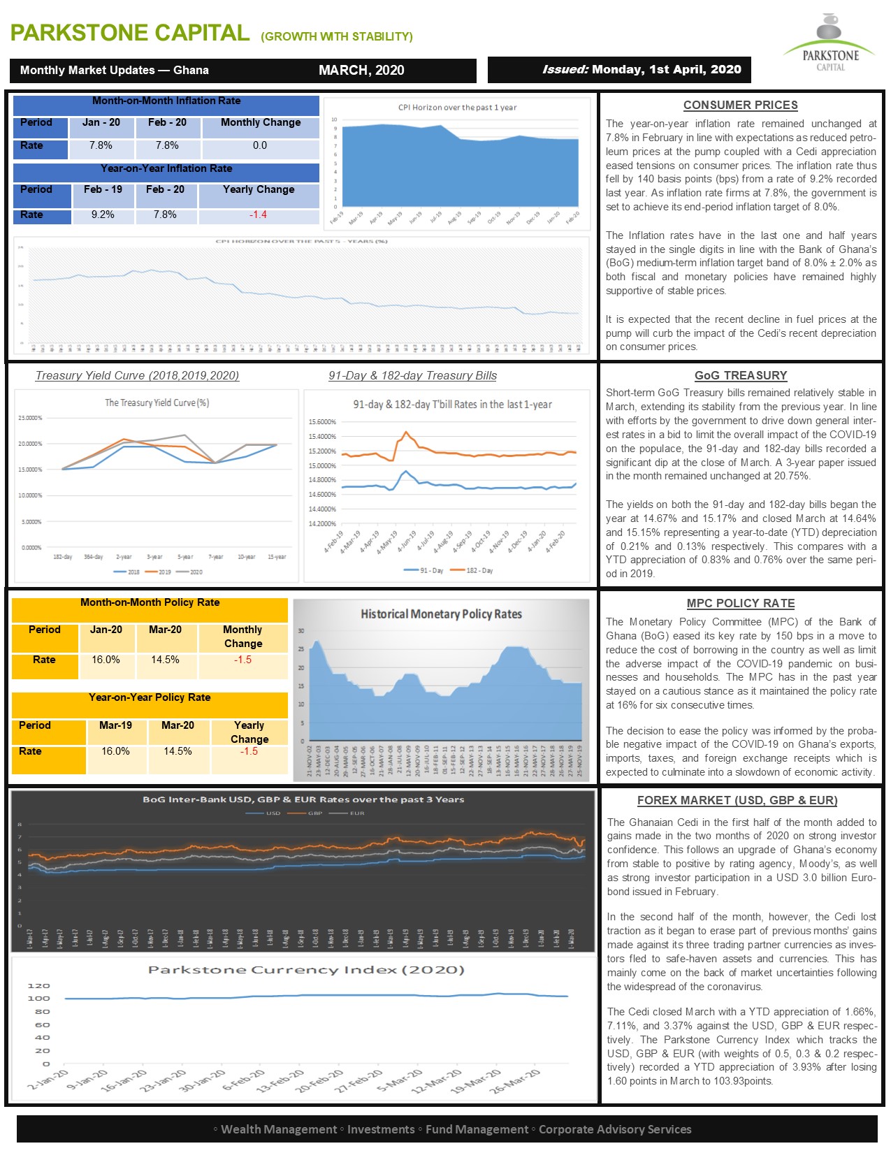 March Market Update Report